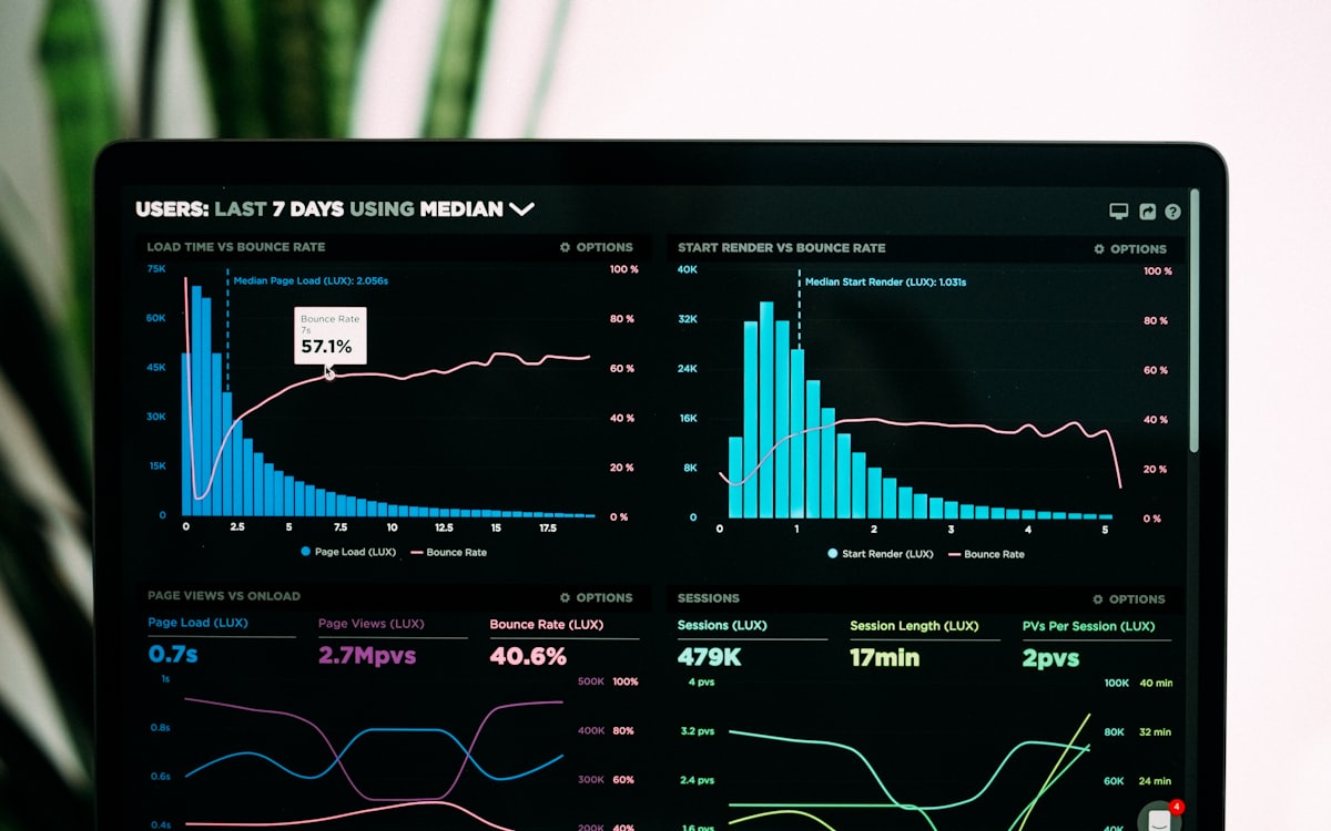 Product analytics dashboard showing usage charts